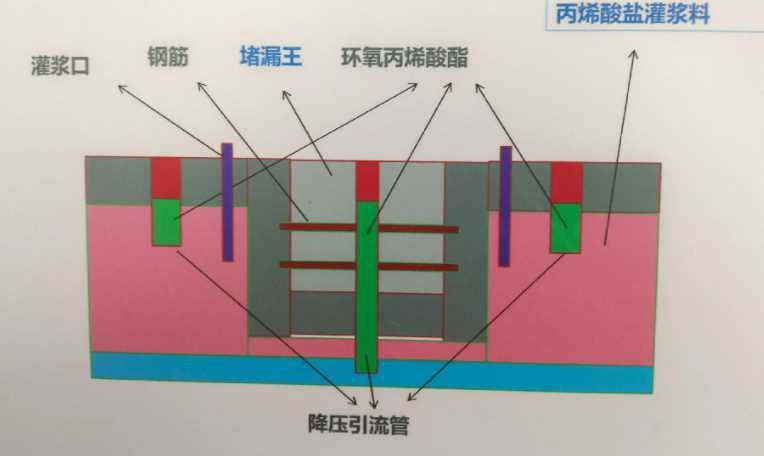 周口郸城县防水堵漏工程设计